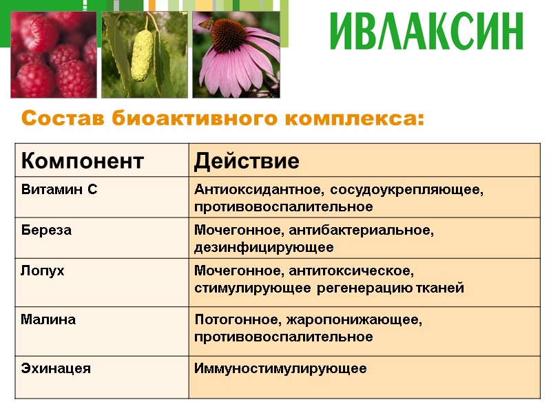 Состав биоактивного комплекса: